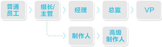 太阳城娱乐城怎么样